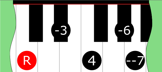 Diagram of Major ♭2 Pentatonic Mode 3 scale on Piano Keyboard